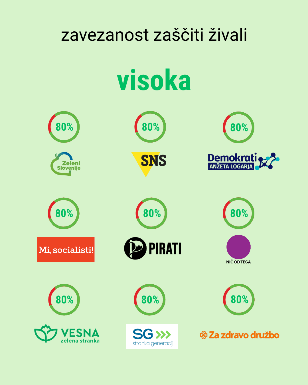 zavezanost visoka 2