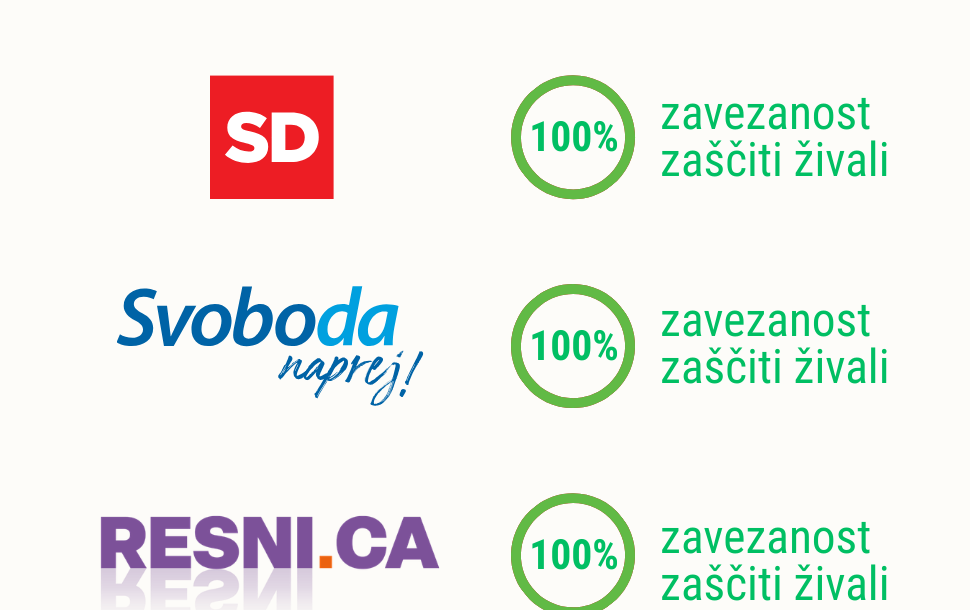 Stranka Resni.ca in njene predvolilne obljube